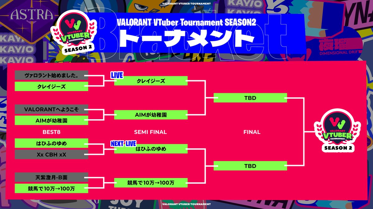VALORANT_VTUBER's tweet photo. 【#VALORANT】×【#Vtuber】
🔹VALORANT VTUBER TOURNAMENT🔹
⚡️準決勝A 配信中⚡️

緒戦からOTという大接戦の展開‼️
次の試合も必見です👀

📺https://t.co/6fSH7RD9Nr

#VVT https://t.co/YCNOoZI2Y3