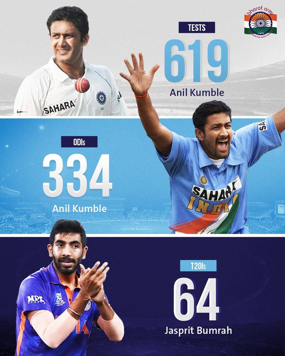 thebharatarmy's tweet photo. ๐ฎ๐ณ๐ MOST WICKETS FOR INDIA! Jasprit Bumrah went past Yuzvendra Chahal to become the leading wicket-taker for India in T20Is.
โก๏ธ Note: Anil Kumble also picked 3โฃ ODI wickets for Asia XI
๐ธ Getty โข #JaspritBumrah #AnilKumble #INDvSCO #SCOvIND #TeamIndia #T20WorldCup #BharatArmy https://t.co/uCLRk5yIDQ