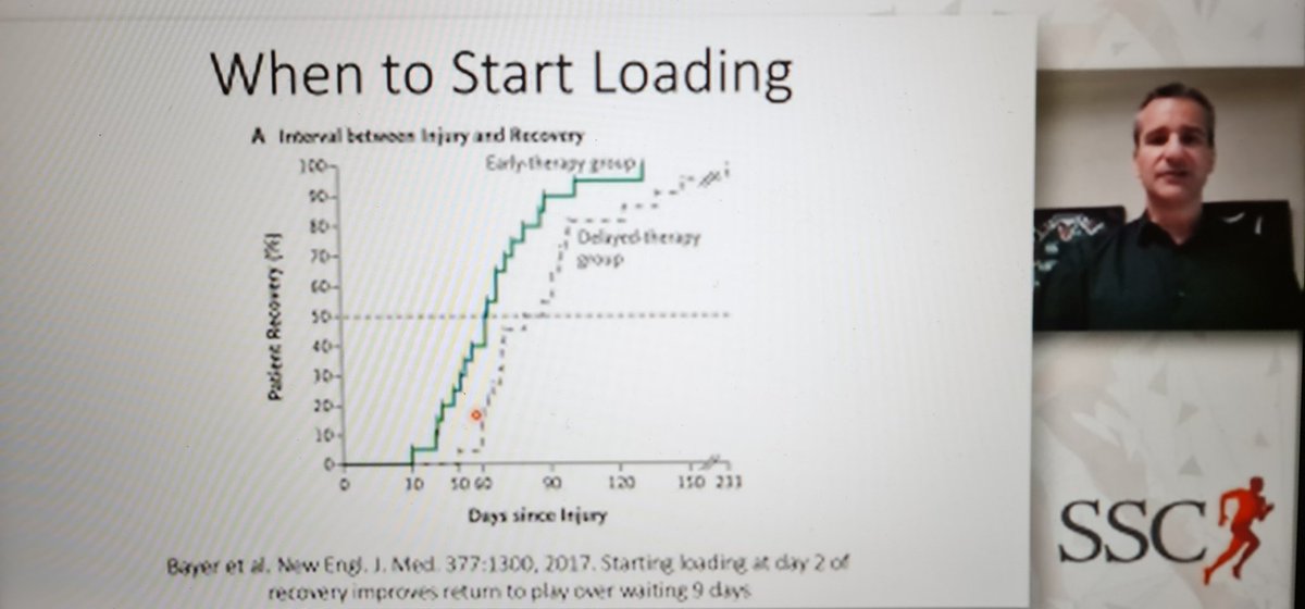 When to start loading after an injury? As soon as possible
<a href="/MuscleScience/">Keith Baar</a> at #SSCconf2021 
--> again totally agree! Never complete rest. Just the first 24-48h to try to reach the correct diagnosis