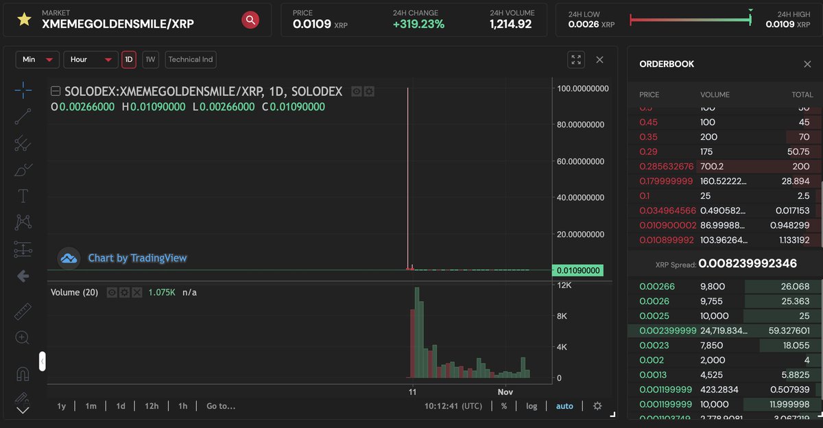 XMEME_coin's tweet photo. and #XGS is on fire .... paper hands ... now you can cry 😃😃👍 https://t.co/cMx3Zs6wPk