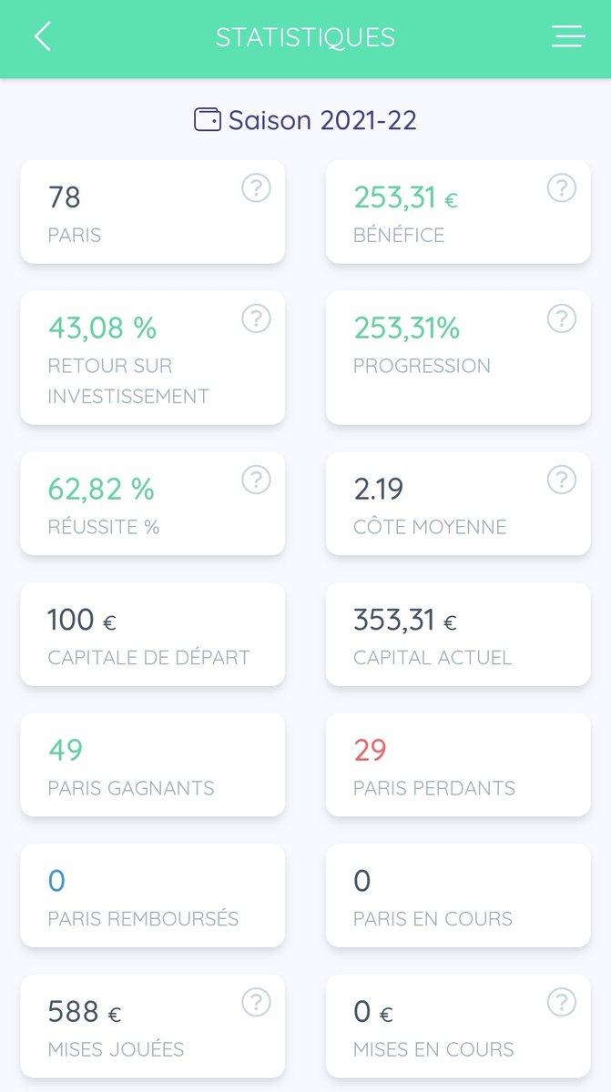 LesBestBets's tweet photo. Salut la #TeamParieur, je viens de créé mon profil Bet Analytix où j'ai rentré tout mes bets depuis le début de compte 😁

Je suis assez fier de mes débuts avec vous, j'ai réalisé un très bon mois d'octobre ce qui m'a déjà permis de multiplier mon capital de départ par 3.5 🔥
... https://t.co/rYsoUfoCTI