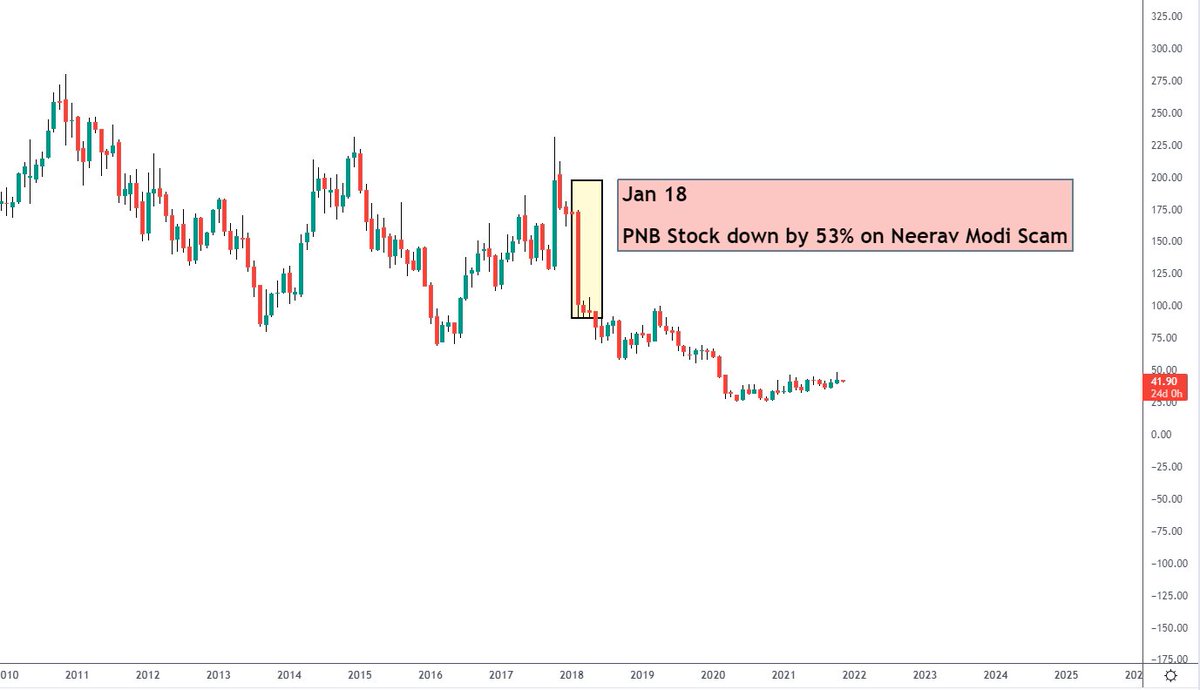A Thread On PNB Why It Deserve 100 Price kuttrapali26 Investor a-thread-on-pnb-why-it-deserve-100-price-kuttrapali26-investor