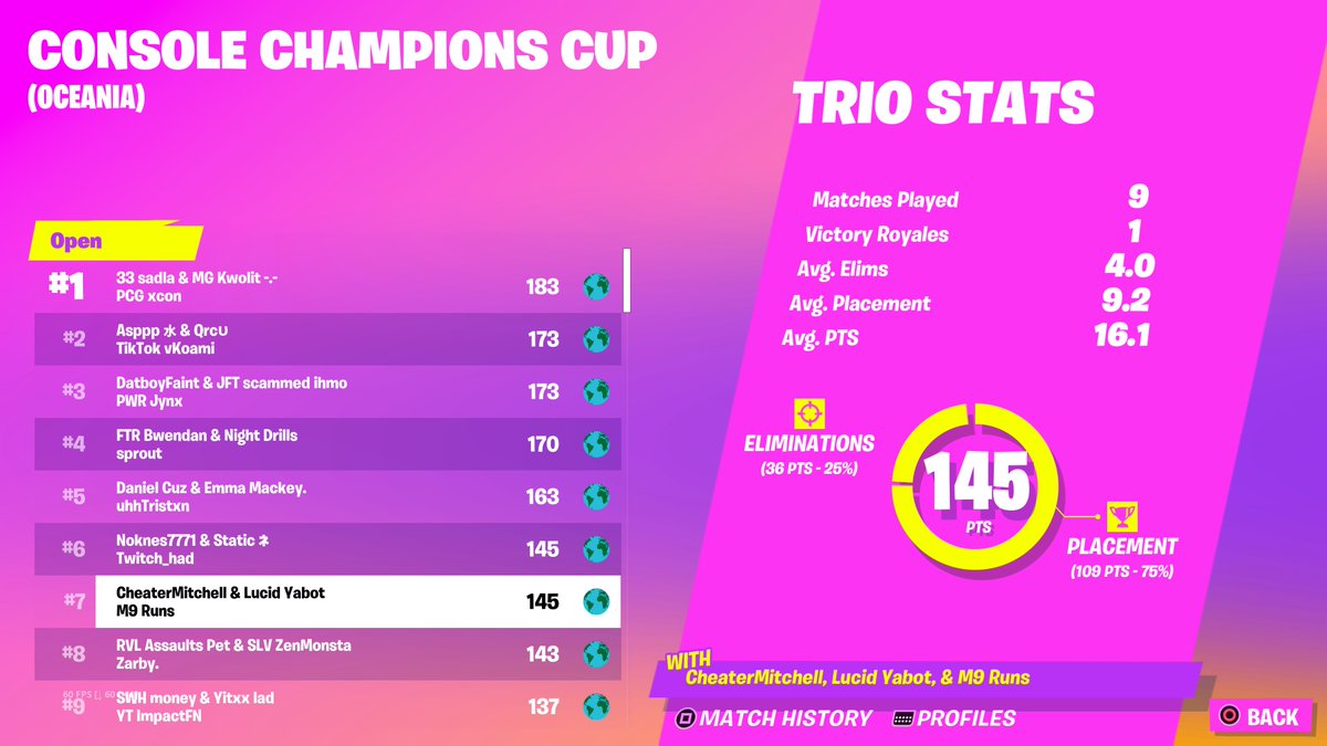 7th with <a href="/LucidYabot/">Lucid</a> and <a href="/M9Runs/">Runs</a>