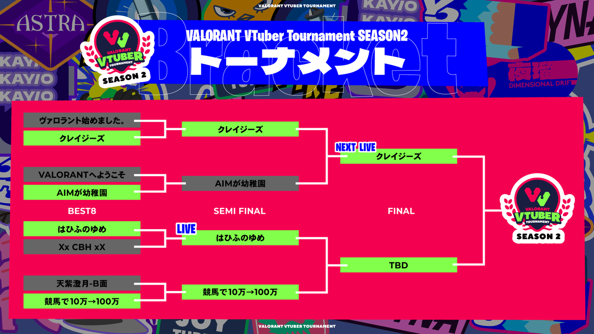VALORANT_VTUBER's tweet photo. 【#VALORANT】×【#Vtuber】
🔹VALORANT VTUBER TOURNAMENT🔹
⚡️準決勝B 配信中⚡️
￼
白熱した試合が続きます❗️
次の一戦も大注目です👈

📺https://t.co/6fSH7RD9Nr

#VVT https://t.co/2aHwFXtiPP