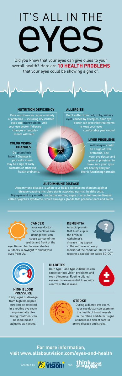 discover the health issues that can be picked up through an eye examination....