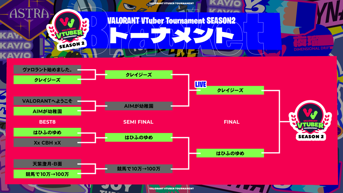 VALORANT_VTUBER's tweet photo. 【#VALORANT】×【#Vtuber】
🔹VALORANT VTUBER TOURNAMENT🔹

遂に決勝戦へ🔥

Vtuber達の頂点は誰だ！？

📺https://t.co/6fSH7RD9Nr

#VVT https://t.co/2Pl40272zJ