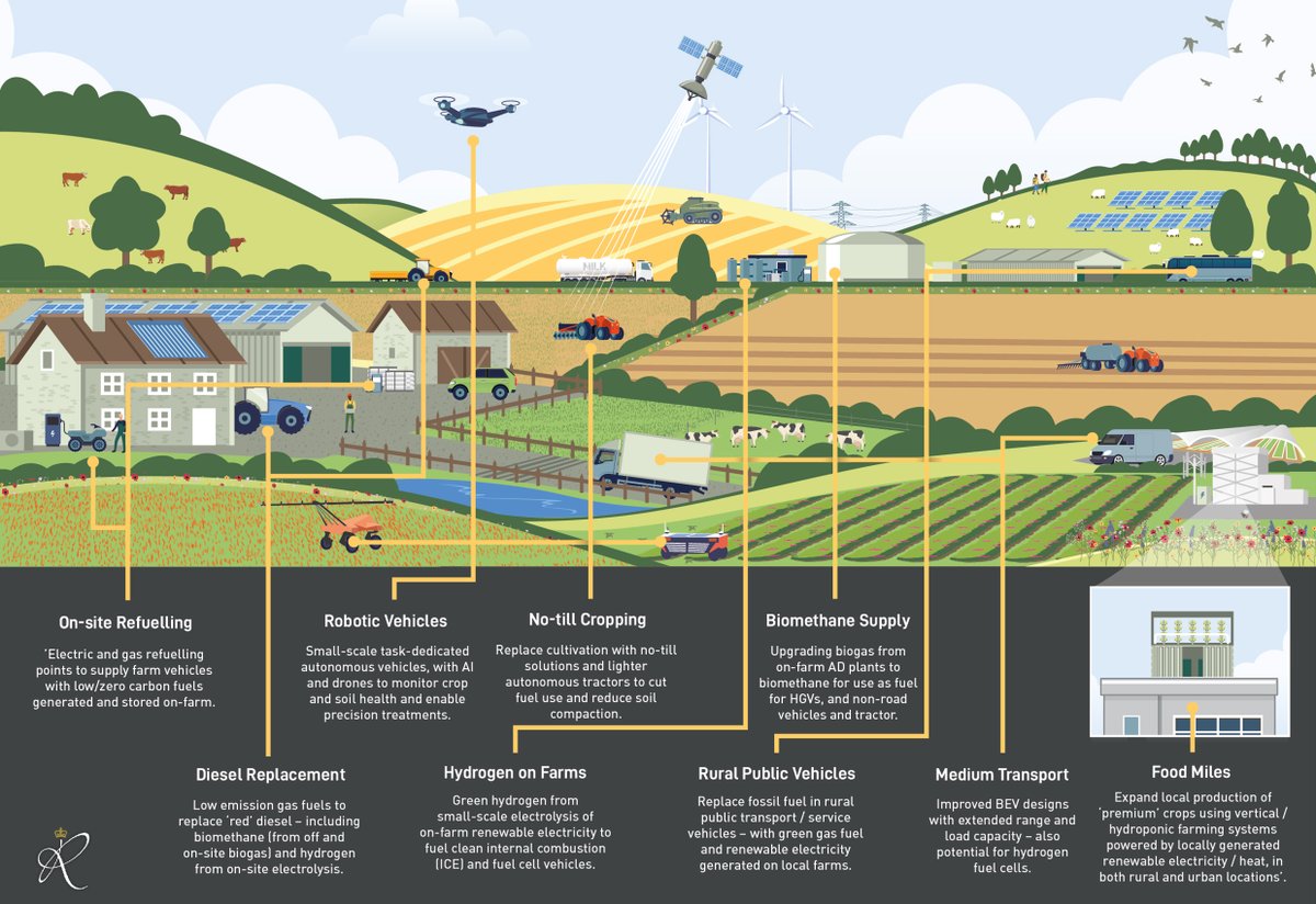 LiquidAD's tweet image. UK agri-science leads the way on many aspects of farm decarbonisation 'systems change'. Now need to find better ways of converting ground breaking science into viable businesses to drive change on farms. Read more from @InnovationforAg &amp;amp; RASE #COP26 Brief
tinyurl.com/RASEPreCOP26Br…
