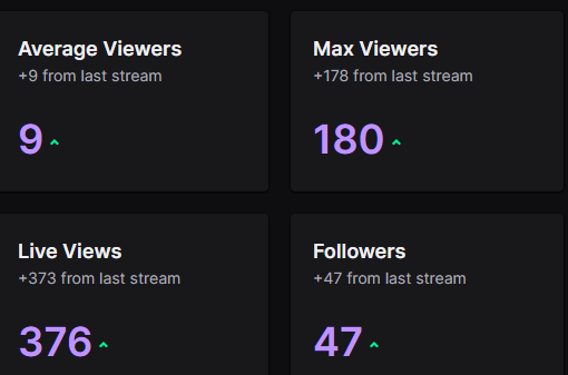 shittt i wanna thank my homie <a href="/Murdatv/">Murda</a> for the raid and the people who stuck around and watched me suffer through 16 hours of dayz ima be on this streaming grind nonstop love you all