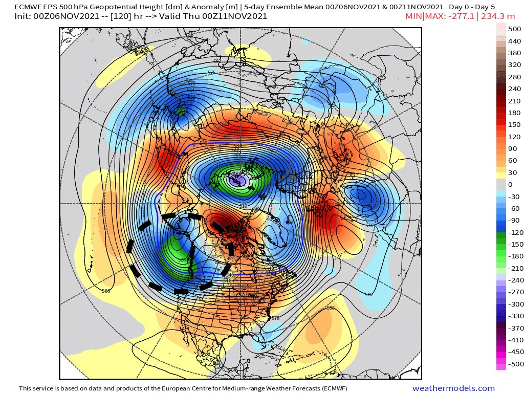 bam_weather's tweet image. 👀A very long advertised pattern change is coming and data is starting to latch on. 

🥶For the last month we&apos;ve been telling our customers to expect possibly the coldest DEC since 2010. 

Key things are starting to take place for a pattern change to colder soon. 

#natgas $ng