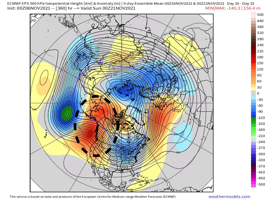 bam_weather's tweet image. 👀A very long advertised pattern change is coming and data is starting to latch on. 

🥶For the last month we&apos;ve been telling our customers to expect possibly the coldest DEC since 2010. 

Key things are starting to take place for a pattern change to colder soon. 

#natgas $ng