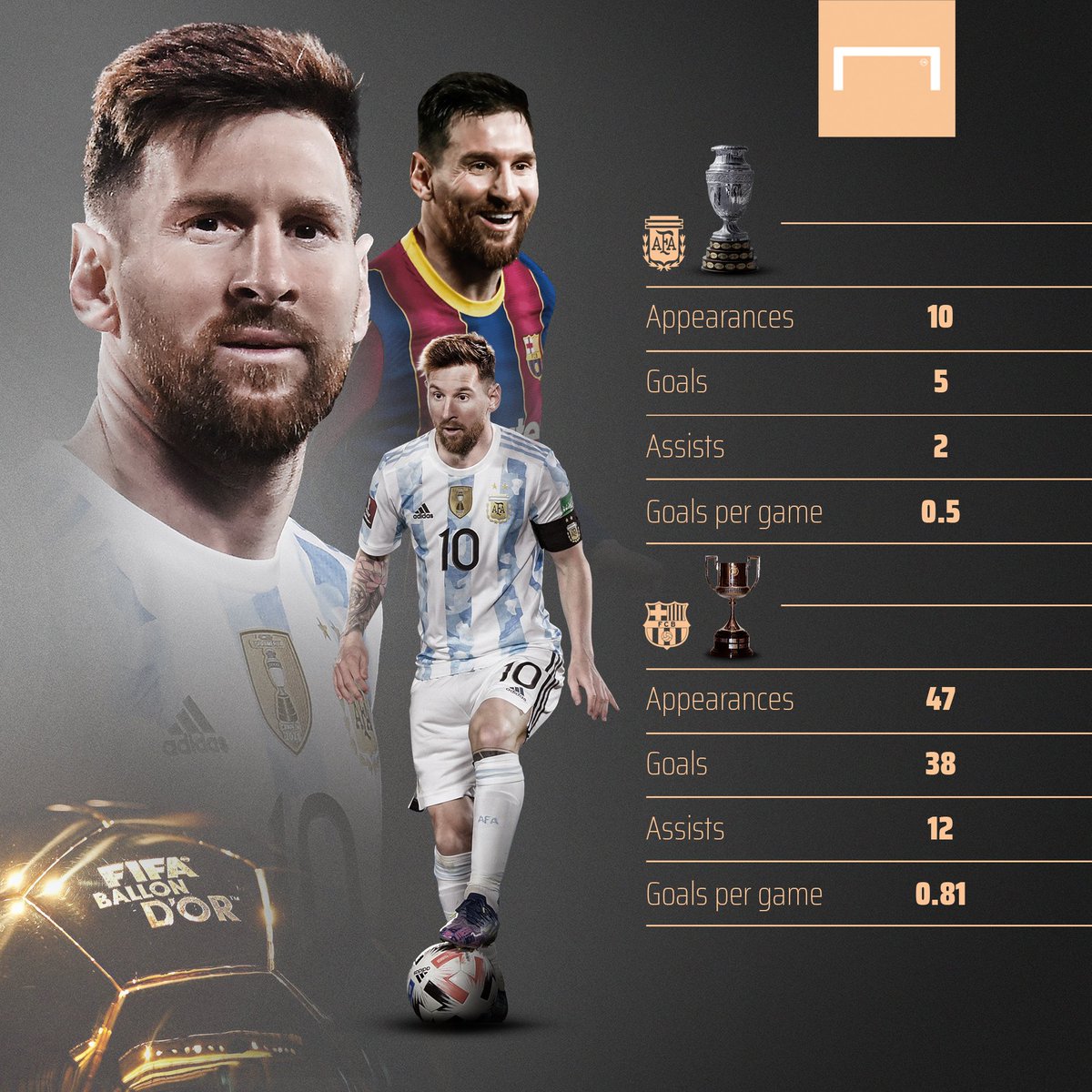 goal's tweet photo. Ballon d'Or candidates 👀 https://t.co/EUqrxV5VdW