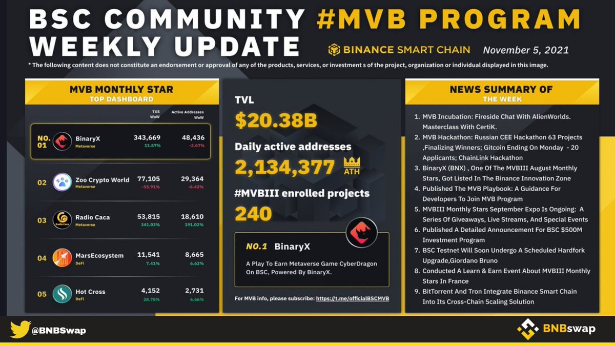 BNB Swap tweet media