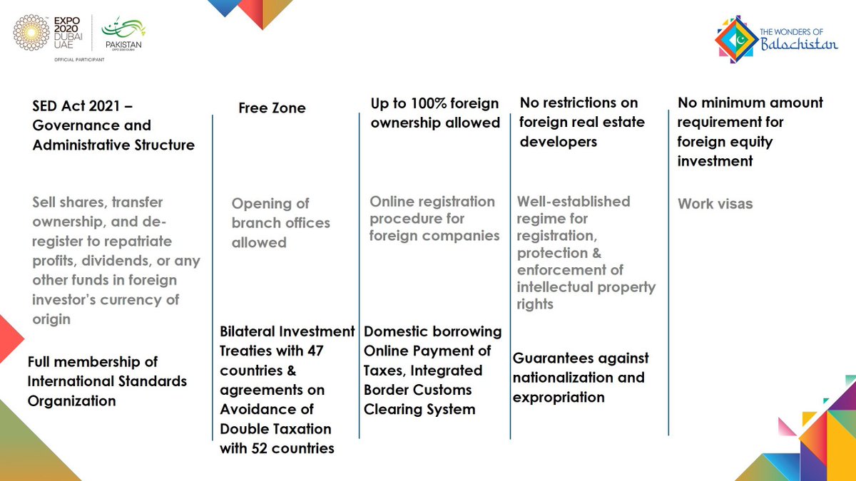 affanqureshi's tweet photo. Incentives for Potential Investors in #Gwadar #CPEC #TaxFreeZone #CoastWayResidency #PakistanZindabad https://t.co/LOICSVeEWc