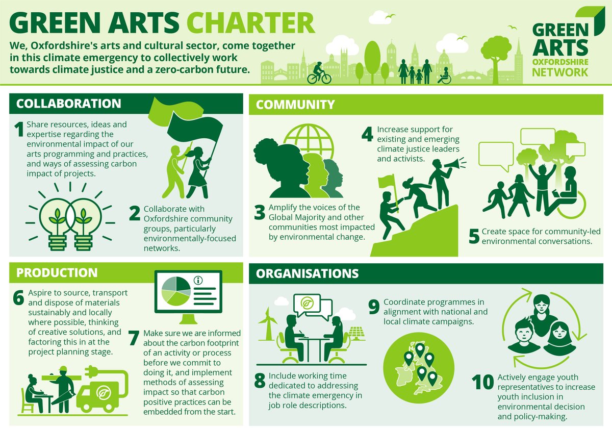 We are proud to have signed up to Oxford's Green Arts Charter! Together, we can make Oxford a better place. We're working with staff, artists and community groups to take a stand against the climate emergency. #COP26  #ClimateAction  #OXFORDSHIRE  #GreenArtsCharter 
@greenartsox