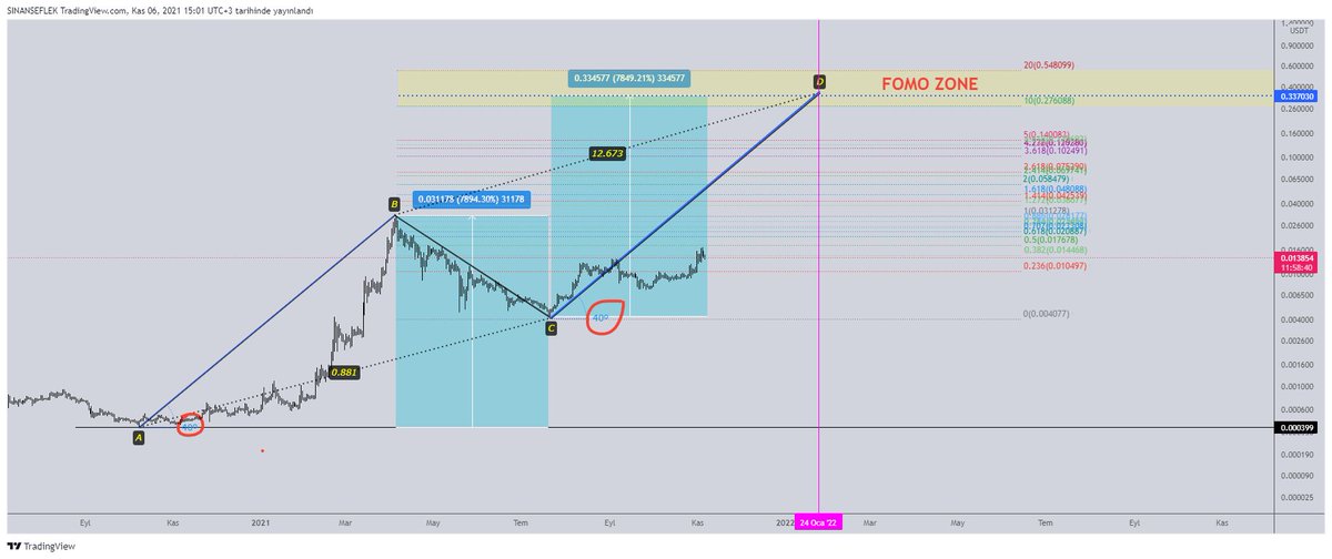 MiltonMidgard's tweet photo. @HOLOCHAIN This chart will be Epic...🚩🚩🚩 https://t.co/zI7N0sier1