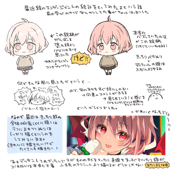 こちらは最近の研究による気付きです
自分的にはどの絵柄もかわいいと思っているのでどう使うかの学びになりました 