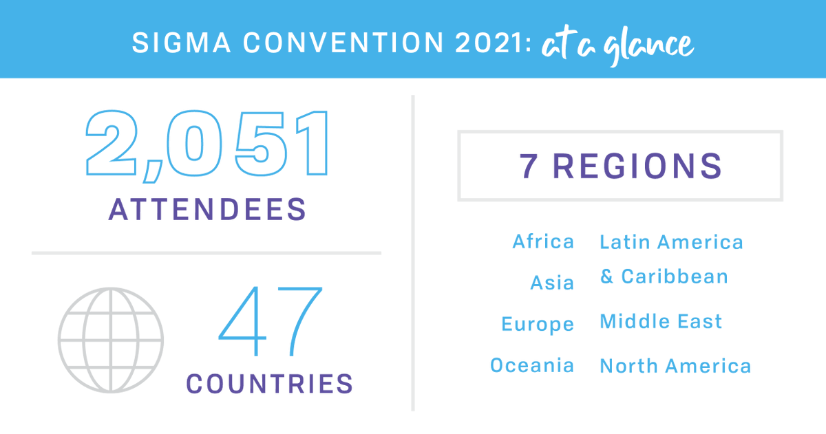 SigmaNursing's tweet photo. #SigmaConv21 kicks off today, and we are honored to be joined by so many! Whether you're taking part in person, logging on virtually, or just following the action on social media, we are so excited to welcome you all to Sigma's 46th Biennial Convention in Indianapolis! https://t.co/YNmmlGiXLn