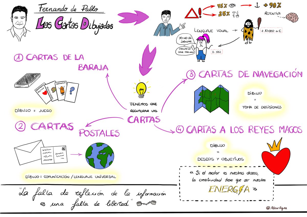 AltairRguez's tweet photo. Pues hoy tocó practicar el sketchnoting con un vídeo de Fernando de Pablo. Lo importante es recuperar las cartas, ya os lo digo. #CAFI_eduvisual #visualthinking https://t.co/rW5kFXkXPn