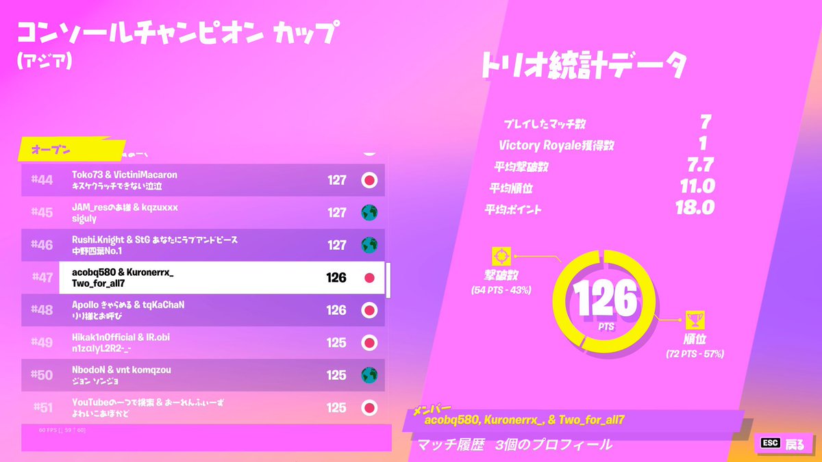 0時にログアウト (@pokomi_FN) / Posts / X