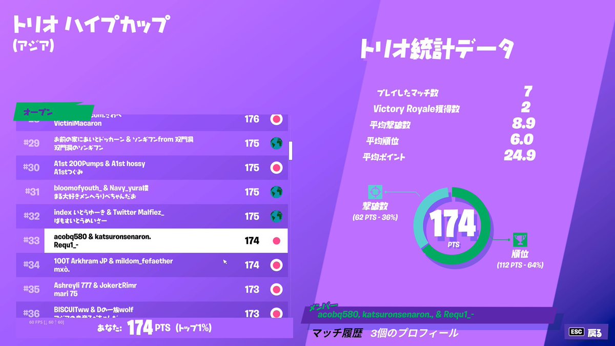 0時にログアウト (@pokomi_FN) / Posts / X