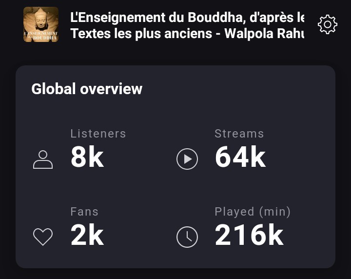 Aurelief10's tweet photo. Putain ça claque. Les gens ont besoin de #lecture #bouddhiste . Je culpabilise de ne pas enregistrer de nouveaux épisodes à chaque fois du coup. Faut vraiment que je m'y remette. Le peuple a besoin de #sagesse 😉. Si je peux ajouter ma pierre... #podcast #Bouddhisme #audiobook https://t.co/jwIgFg5sQN