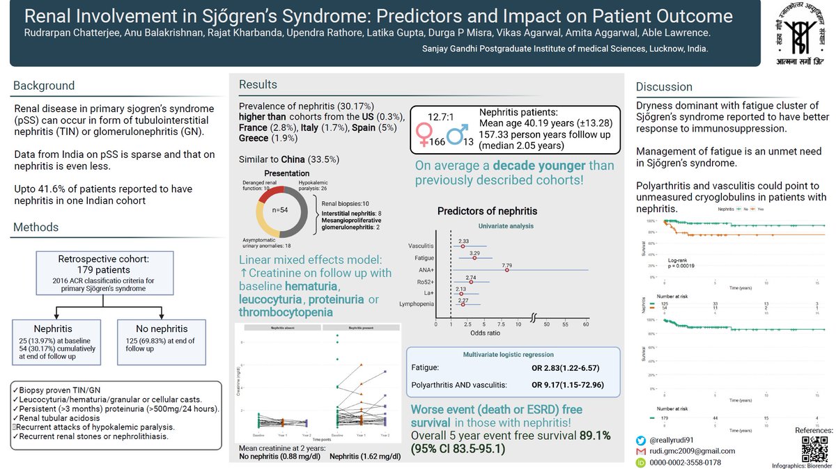 Our work on nephritis and its impact on outcomes in Sjogren's syndrome is now live on #ACR21.

meet.acrconvergence.org/meetings/virtu…

❗️High prevalence of nephritis (30.17%)
❗️Worse event (death or CKD) free survival in those with nephritis.
❗️A decade younger than described prev