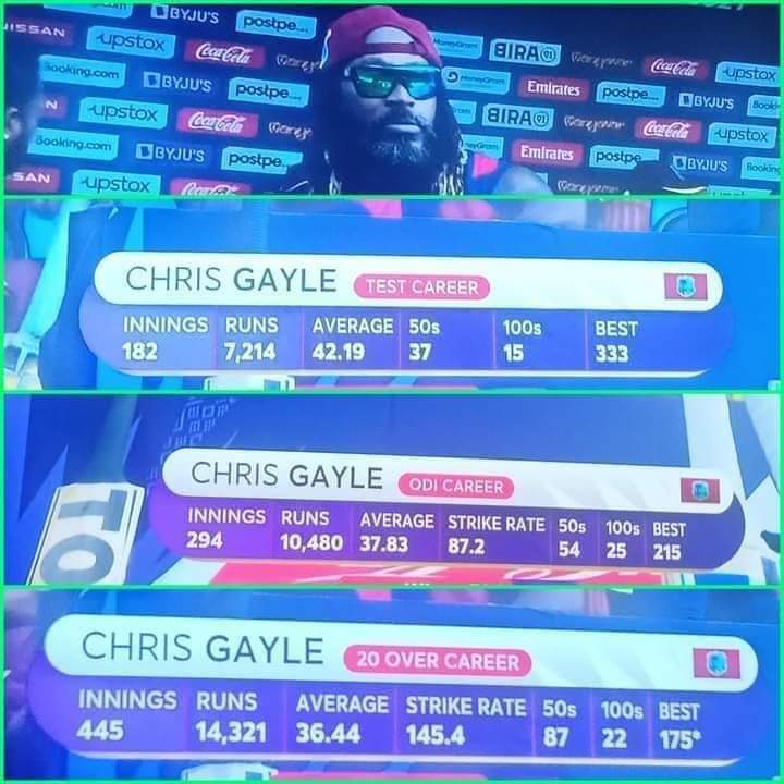 کرکٹ بھی آپ پر فخر کرے گی
"Goodbye Universe Boss " 😈 
You'll be missed 💔 
Cricket was lucky to have you for 22 years 🙌
 ❤️
#ChrisGayle
#Worlds2021
#WorldSeries2021
#cricketchallenge
