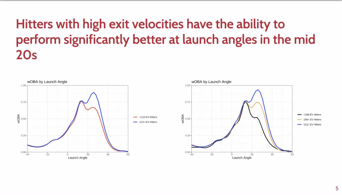 Ron Yurko tweet media