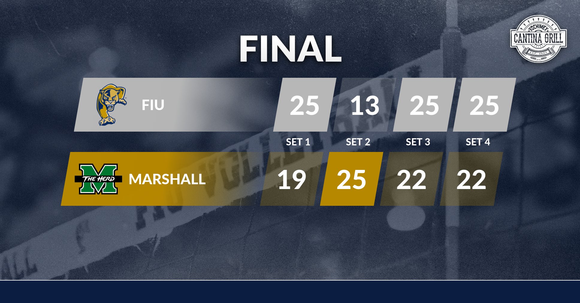 FIU Volleyball (FIUVolleyball) / Twitter