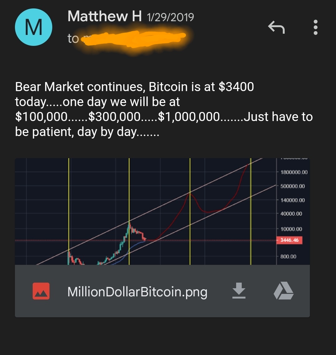 Found an old chart I sent in an email from January of 2019 right after the Bear Market ended and Bitcoin was at $3,400

Projected #Bitcoin to $250,000 in January of 2022

Good times