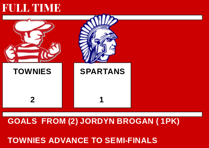 EPtowniesSports's tweet photo. FULL TIME: TOWNIES GIRLS SOCCER IS ADVANCING TO THE SEMIS! #AnyGivenGame https://t.co/OBSXAleSwr