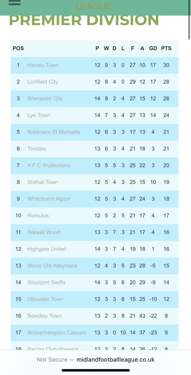 HanleyTown66's tweet image. Still sitting pretty 💙