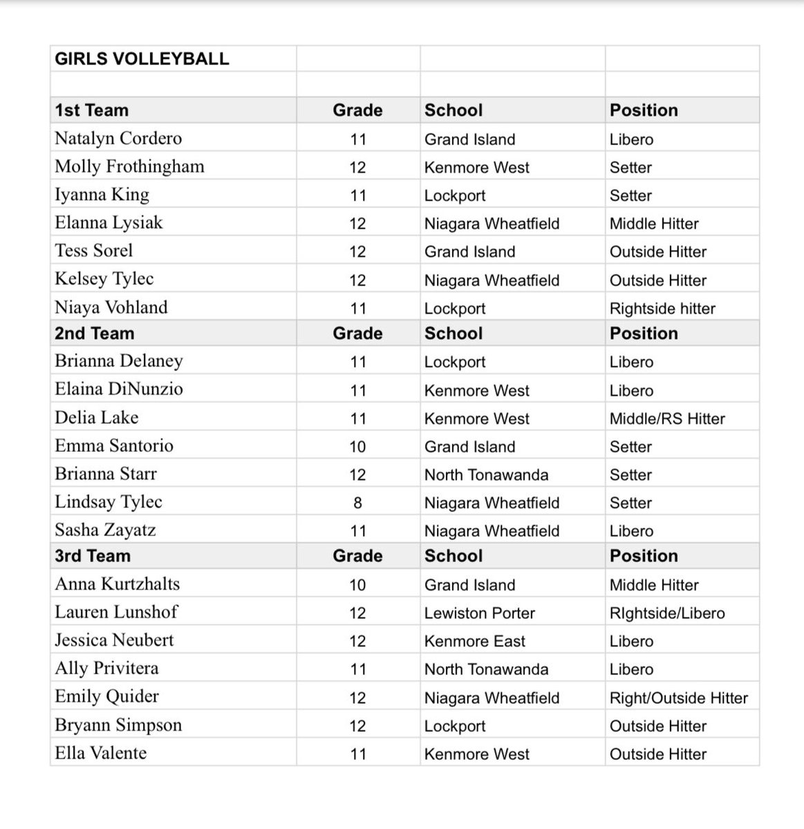 Niagara Frontier League tweet media