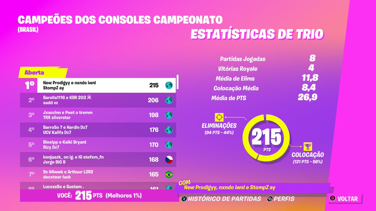 TOP 1 QUARTAS CONSOLE CUP