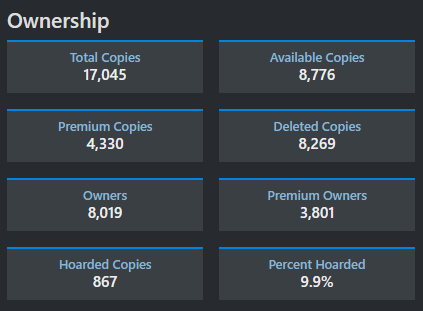 Roblox Trading News  Rolimon's on X: Here's an overview of the items  Roblox made limited for the 4th of July 2022. Premium and total copy counts  are included, as detected by