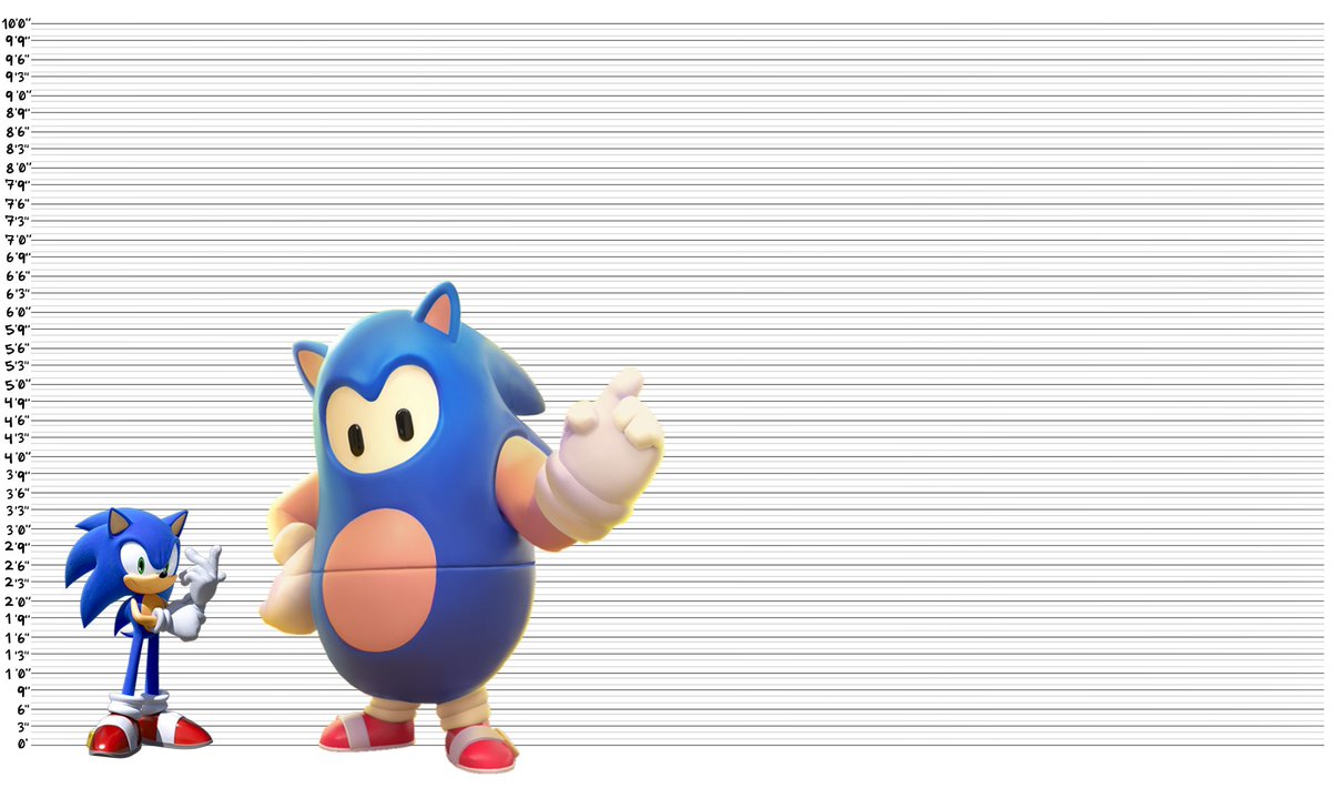 semifreqsonic's tweet image. Sonic the Hedgehog is drastically shorter than the Fall Guys costume depicting him, which stands at 6'0".