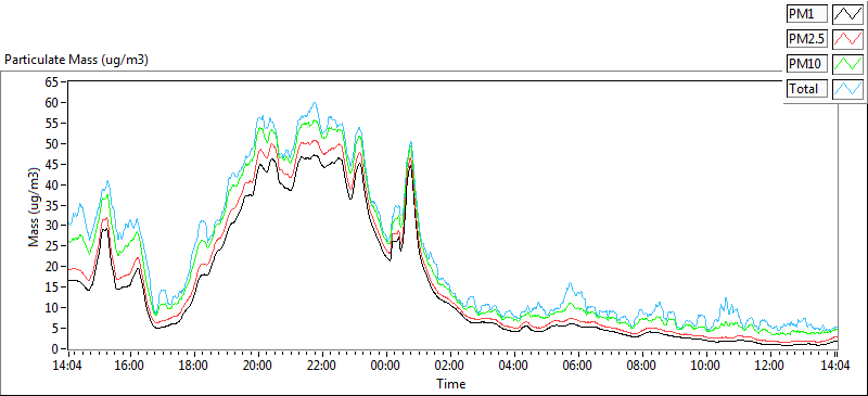 Dr. Nicky Marsden (@drnickym1) on Twitter photo #AirQuality at #ManAQsupersite on this year's Bonfire night looks quite different to last year thanks to the weather. <a href="/UoM_EES/">Earth Sciences at the University of Manchester</a> <a href="/UoM_MERI/">UoM_MERI</a> <a href="/UoM_Observatory/">Manchester Urban Observatory</a> <a href="/CleanAirGM/">Clean Air Greater Manchester</a> #AirQuality at #ManAQsupersite on this year's Bonfire night looks quite different to last year thanks to the weather. <a href="/UoM_EES/">Earth Sciences at the University of Manchester</a> <a href="/UoM_MERI/">UoM_MERI</a> <a href="/UoM_Observatory/">Manchester Urban Observatory</a> <a href="/CleanAirGM/">Clean Air Greater Manchester</a>
