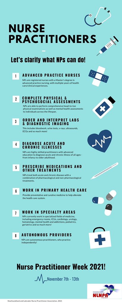 nlnpa's tweet photo. Nurse Practitioner Week 2021 - November 7th-13th.

let’s clarify what NPs can do! 

#nursepractitioner #nursepractitionerweek2021 https://t.co/TBoFcVaQtu