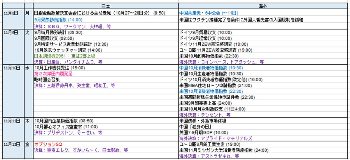 7730 マニー 20年8月期は大幅減益も予想超過 今期v字回復 成長株への長期投資 経済的自由人を目指して