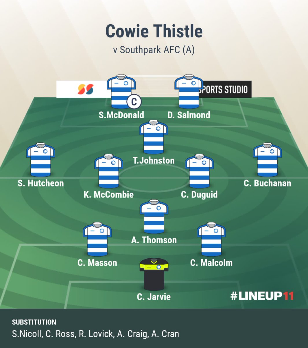CowieThistle's tweet photo. @AfcSouthpark 1-4 Cowie 
Kappa @AmmyFitbaCup 3rd Rnd
Scorer - @DUGUID33, @buck_94, @robbielovick &amp; @smcdo7 
@Mearnsfm @ScotAmFA @Scottish_AFF @StonehavenTweet @AbshireAFA 
#monihcowie
🔵⚪️🔵⚪️ https://t.co/ka5bXAU1Y1