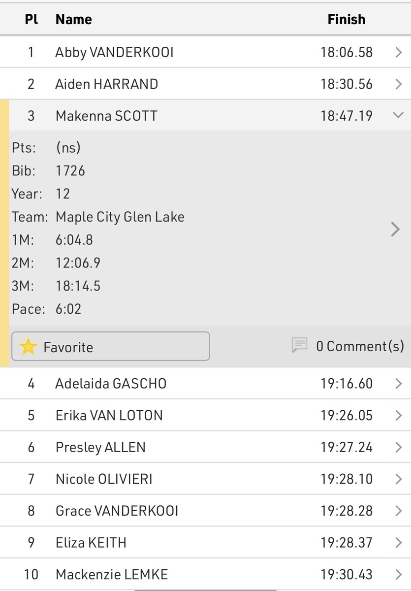 MHSAA CROSS COUNTRY FINALS: Congratulations to GL’s Makenna Scott as she caps off an exceptional Cross Country career by finishing 3rd at MHSAA Division 4 Finals at MIS!