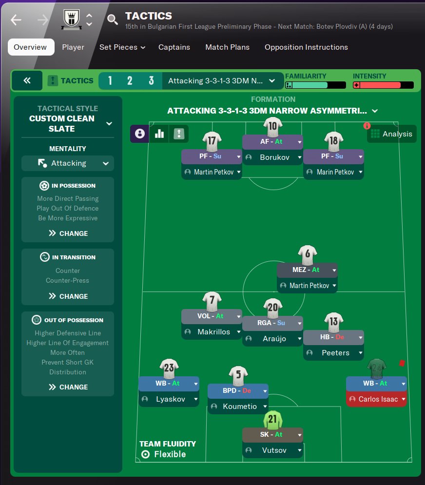 FMWynter's tweet photo. Latest tactic for #FM22. Always wanted to mess around with three strikers and the interplay in the final third so far is disgustingly fun to watch. https://t.co/SHjBJubm3z