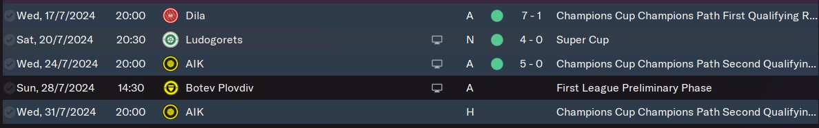 Latest tactic for #FM22. Always wanted to mess around with three strikers and the interplay in the final third so far is disgustingly fun to watch.