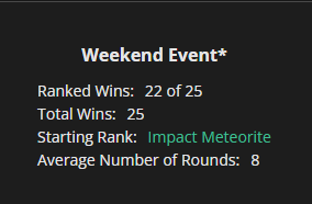BGH_DAO's tweet photo. BabyMoon Gaming House is currently testing @GodsUnchained for the "Week ranked" challenge. 
And how to tell you, we are killing it ! 😎

22/25 wins for the "WEEKEND RANKED" 

Guide: https://t.co/Zmx1VM3lZM 

@GodsUnchained #SCFX #BGH https://t.co/GnAE7L3UCi