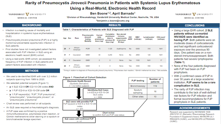 AliDuarteMD's tweet photo. 🔥 Another SLE poster! by April Barnado (no Twitter!) @VUMCRheum 
- All patients seen at Vandy for 30 years...
- 2 cases (not on PJP prophy)
- Is this success from using prophy or is this really not a problem in SLE? @EBRheum 
#ACR21 #ACRambassador 
https://t.co/q3lgplVqU7 https://t.co/hCeWNrKo0C