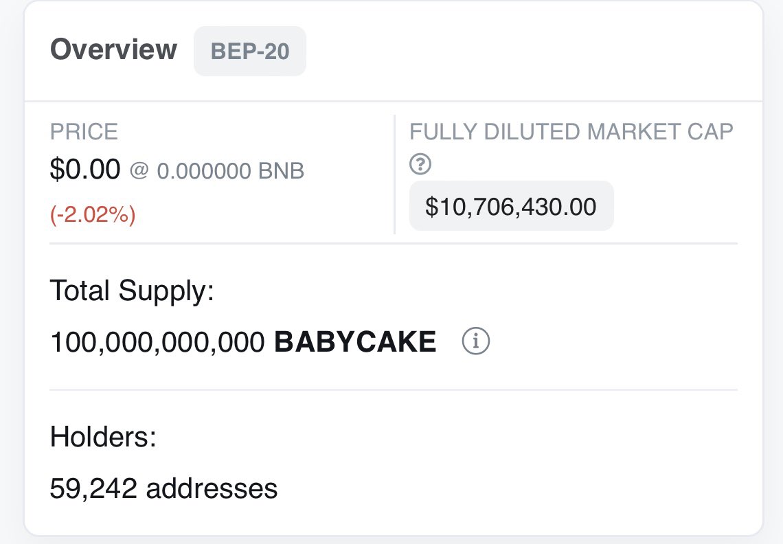 Holder update: 59,242

Want to make #money in this #bullrun? Put 75% of your #crypto in a long term #altcoin and 25% to chase hype

Learn why @BabyCakeBSC is the right #investment
📍t.me/BabyCakeBSC

#bnb #bsc #binance #btc #bitcoin #altcoin $cake #defi #nft #BSCGem #ETH