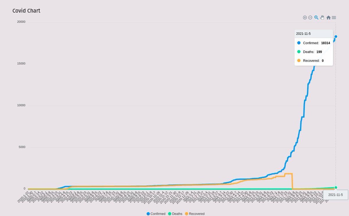 Guess when #Mauritius  opened its borders ?
#covid19