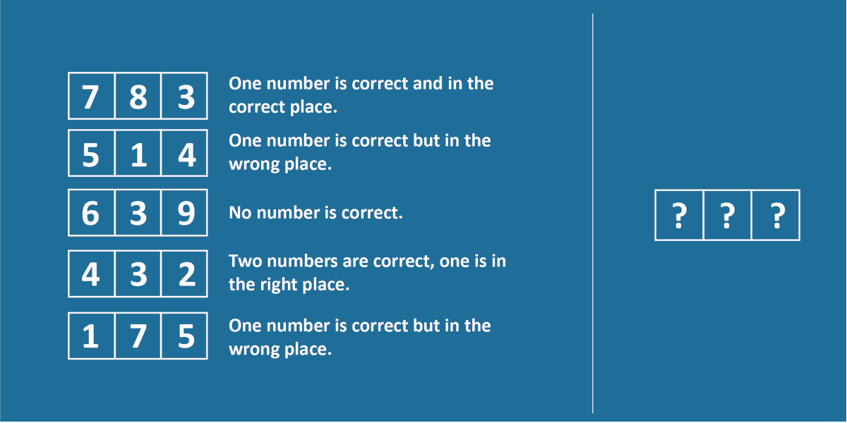 3exiteers's tweet photo. can you figure out the correct sequence of numbers?

#Mastermind #Puzzle #Rätsel #ExitGame #Brainteaser #brainhealth https://t.co/zyljCpu4WP