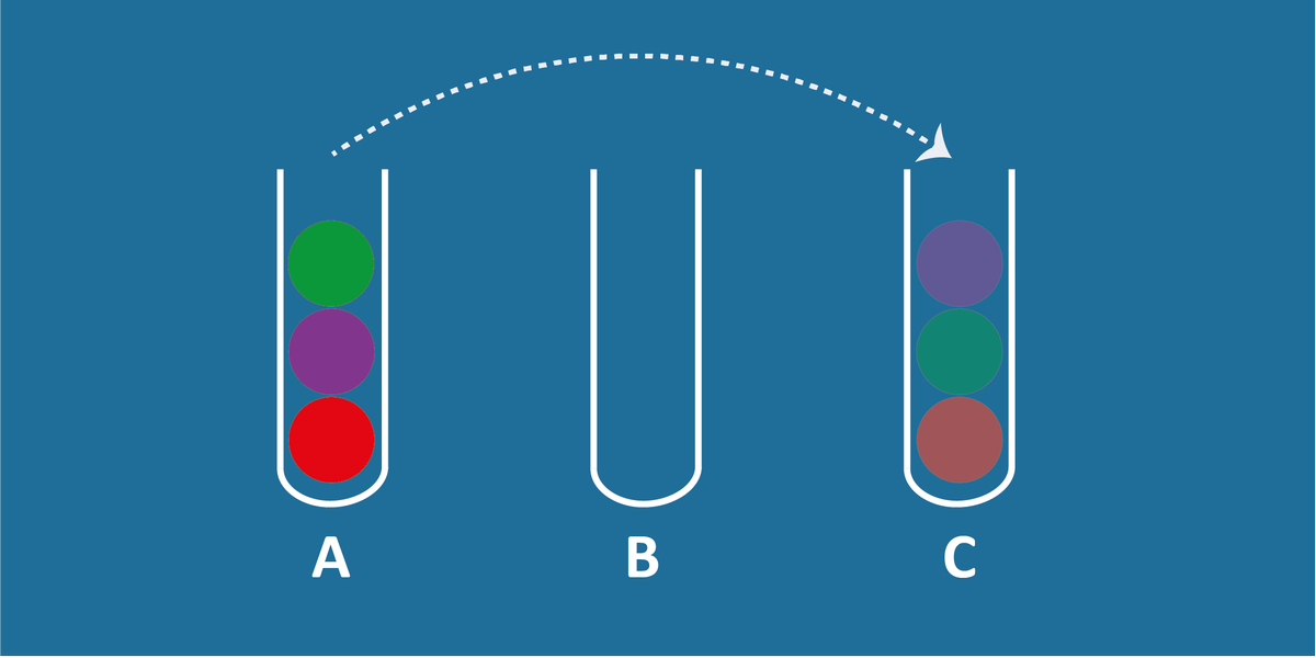 3exiteers's tweet photo. What is the minimum number of steps needed to sort the circles in the new sequence? 

#Brainteaser #Puzzle #Rätsel #ExitGame #Algorithm #sortingchallenge #Sortingalgorithm https://t.co/keFuY1ISue