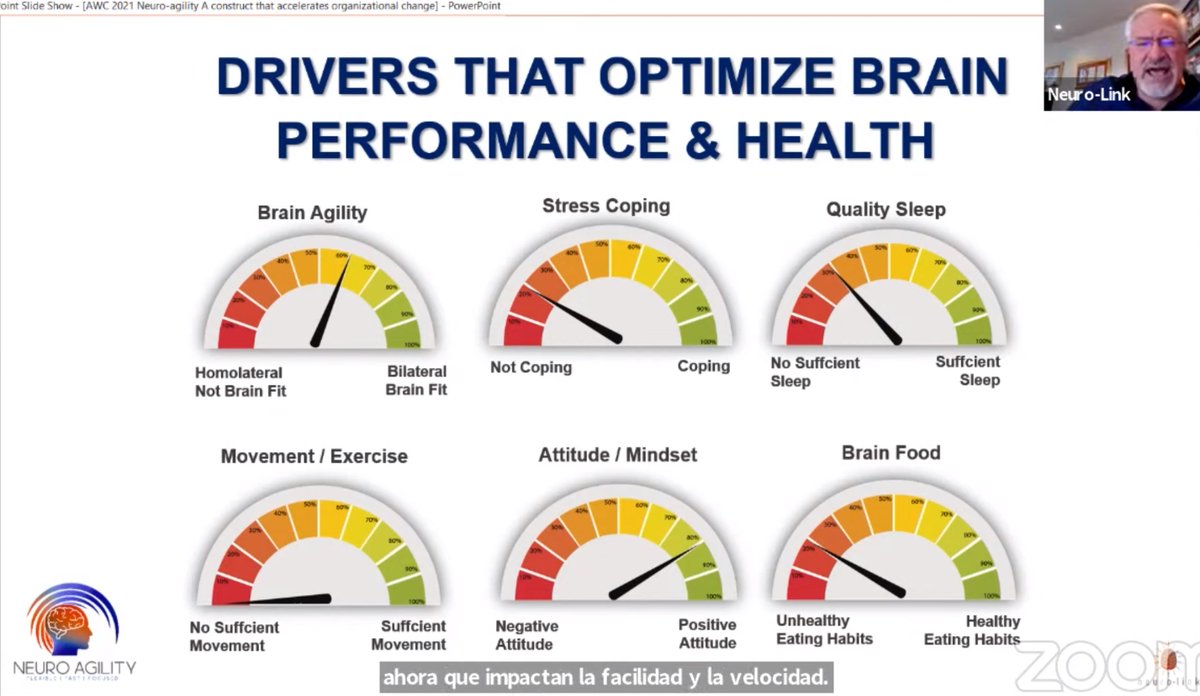 sathpal's tweet image. Fascinating talk on #neuroagility with Dr Adre Vermeulen 🇿🇦 We need to keep working on our cognitive flexibility and brain fitness!  #EAWC2021